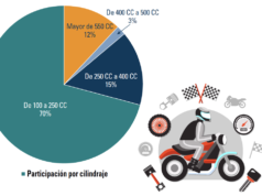 Cesvi presenta su nueva herramienta de valoración de motos
