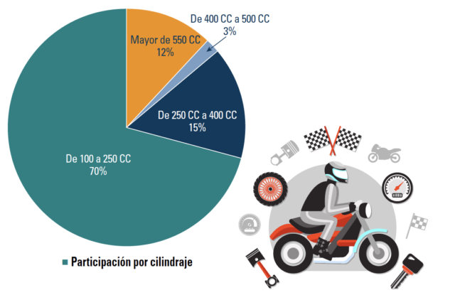 Motos1