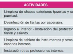 La bioseguridad en el taller, el camino hacia una nueva normalidad