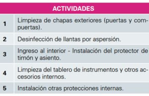 La bioseguridad en el taller, el camino hacia una nueva normalidad