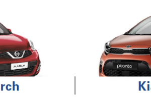 Los hatchback más vendidos entre los 30 y 48 millones