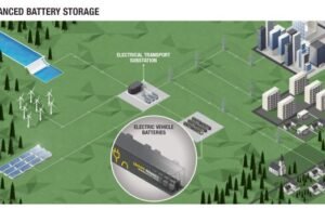 Renault lanza “Advanced Battery Storage”