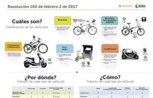 Mitos y realidades sobre los vehículos eléctricos en Colombia