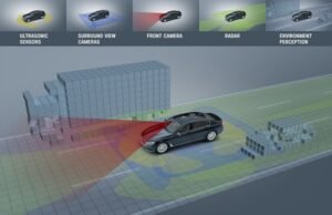 Conducción automatizada en BMW Group