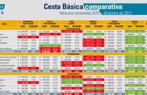 Cesta Básica camionetas SUV