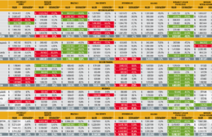 Cesta Básica comparativa – Automóviles sedán automático (46 a 73 millones)