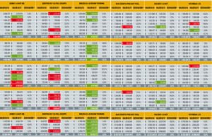 Cesta Básica vehículos sedán (55 a 60 millones) – Comparativa