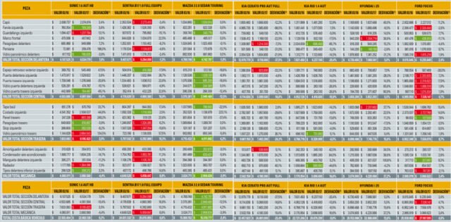 CESTA-BASICA-COMPARATIVA