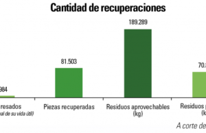 Flotillas: la meta es minimizar los riesgos