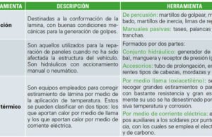 Sí hay sustituto para la soldadura de estaño Teroson EP 5010 TR