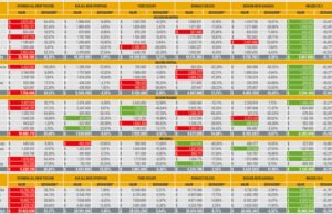Cesta Básica – Camionetas SUV (entre 80 millones y 118 millones) – febrero de 2019