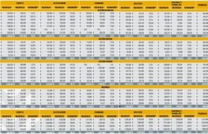 Compare la evolución del costo de los repuestos con Cesvi