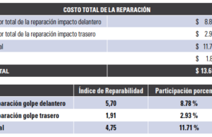 Cesta Básica Camionetas 4X2 caja manual cabina sencilla