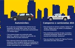 Tips para seleccionar las llantas perfectas de acuerdo al tipo de vehículo