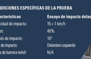 Novedades en los Sistemas de Retención Infantil