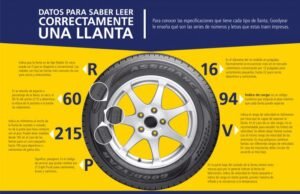 Aprenda a interpretar correctamente una llanta