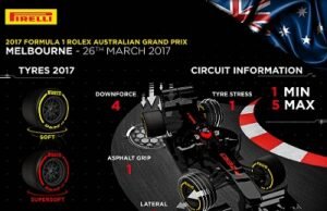 Pirelli previa del Grand Prix de Australia
