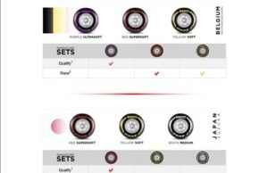 Pirelli anuncia las elecciones de compuestos y juegos obligatorios para los Grand Prix de Bélgica y Japón 2017