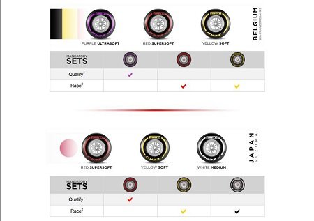 PIRELLI-F1-BELGICA-Y-JAPON