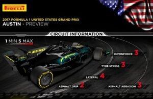 Previa Del Grand Prix de Estados Unidos