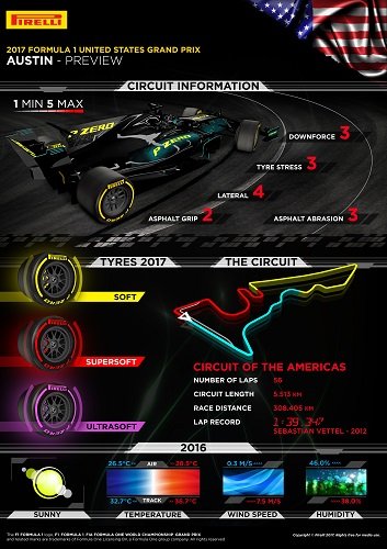 PIRELLI-F1-GRAND-PRIX-AUSTIN