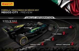Previa del Grand Prix de México