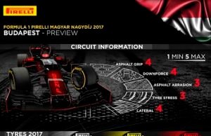 Previa del Grand Prix De Hungría
