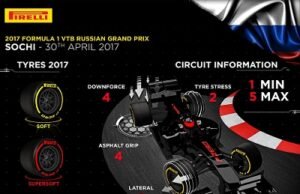 Previa del Grand Prix de Rusia