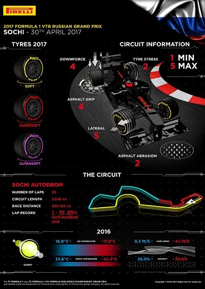 PIRELLI-PREVIA-GRAND-PRIX-RUSIA