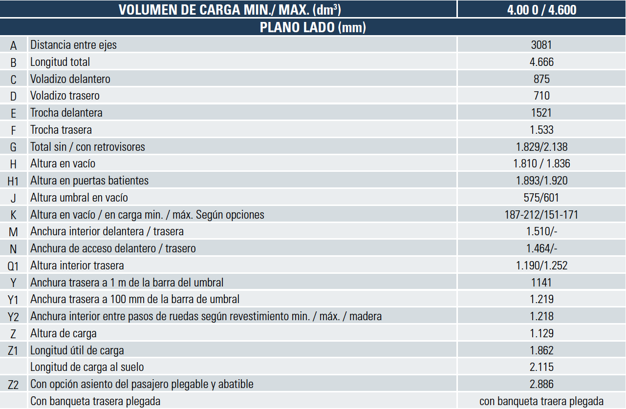 TABLA CARGA