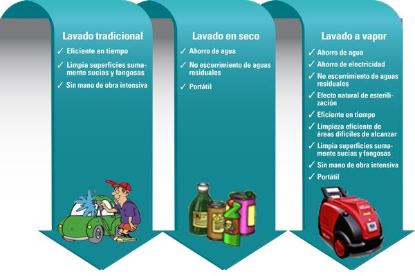 TABLA