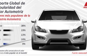 El carro blanco sigue siendo el preferido, según estudio