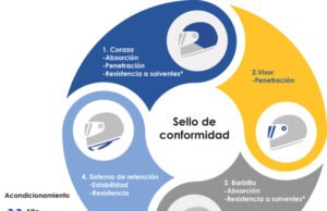 Laboratorio de cascos de cesvi: un aporte a la seguridad vial del país