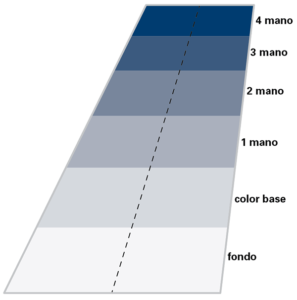 pantone
