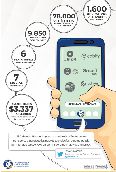 plataformas-tecnologicas-