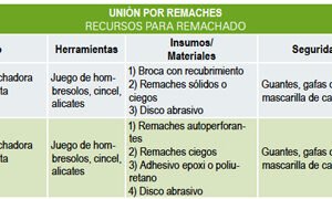 Bienvenidos a la masificación de los acabados tricapa
