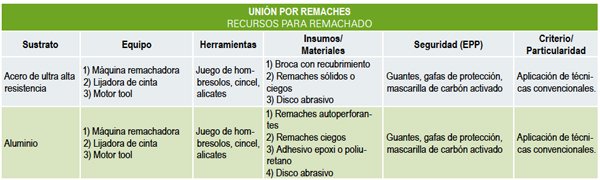 tabla-4