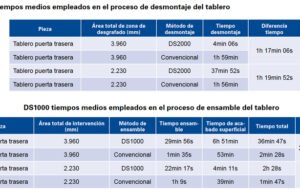 Use de los sistemas de retención infantil