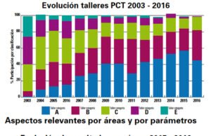 Colombia se inunda en llantas usadas