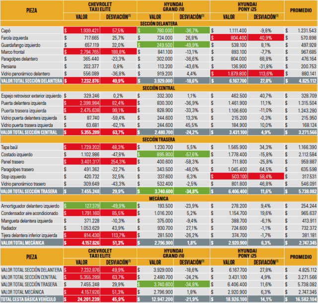 BYD3web|BYD3web|taxis1|taxis1|taxis2|tabla taxi1|taxis3|BYD3web |||||||