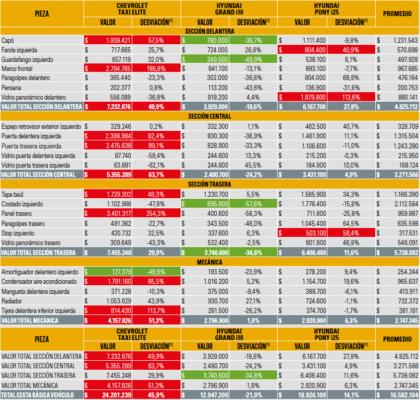 taxis tabla2