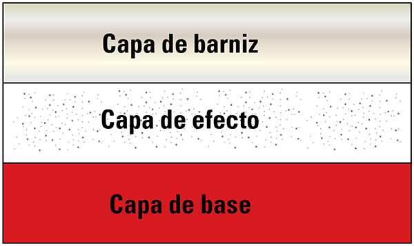 tricapa