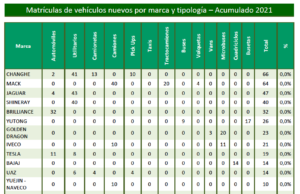 Día Internacional de la Mujer: rompiendo mitos sobre las mujeres al volante