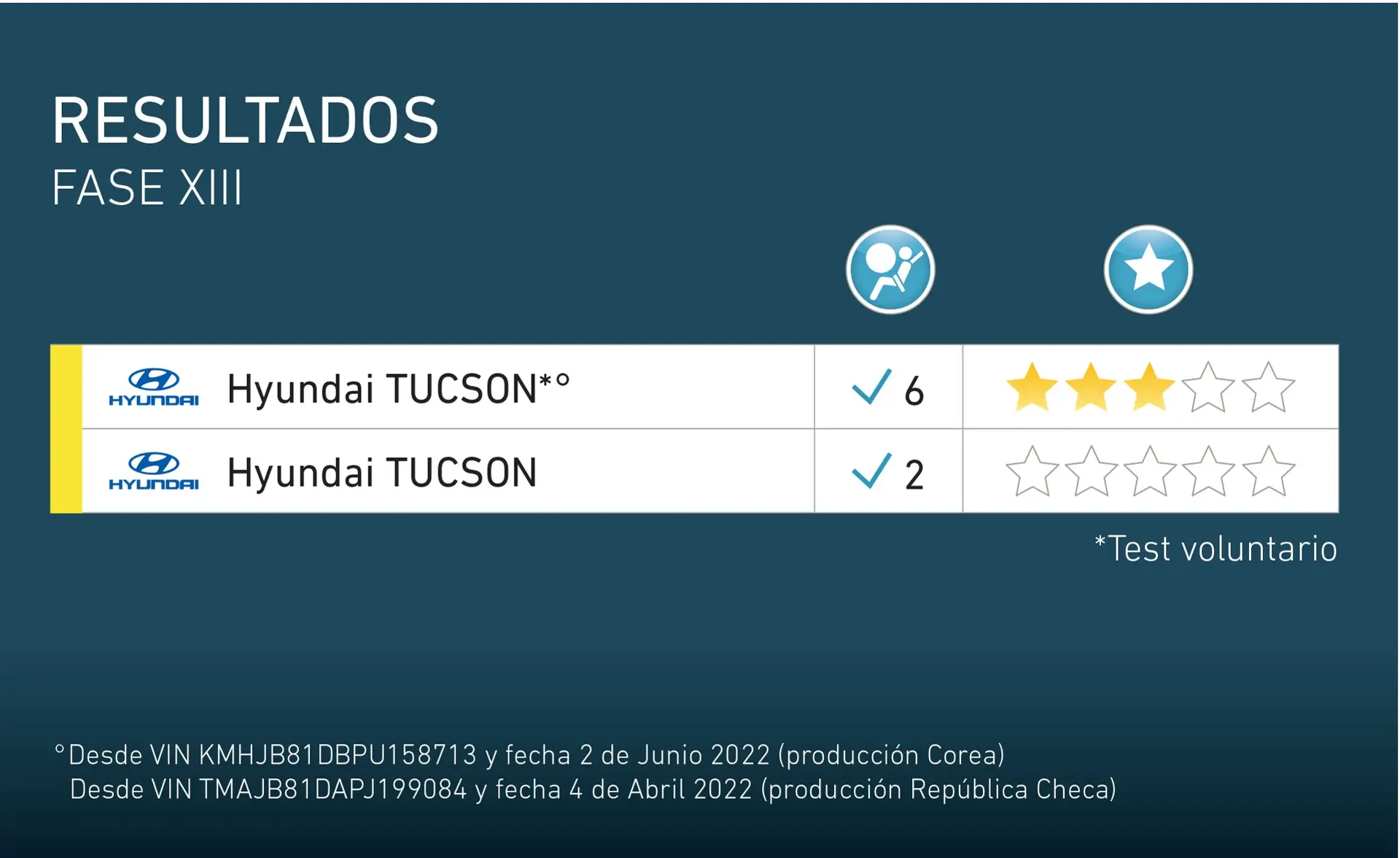 Tucson LatinNcap