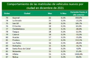 JAC Motors y Inchcape amplían la oferta de vehículos de carga en Colombia