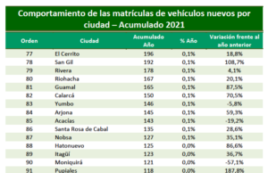 Movilidad eléctrica, inteligencia artificial y sostenibilidad: Las tendencias de Kia para el futuro del mercado automotor