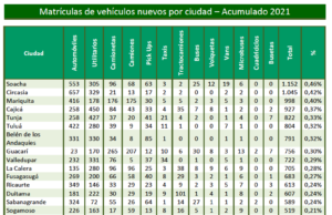 Exposición gratuita de Autos clásicos en Chía: Un viaje a través de la historia del automovilismo.