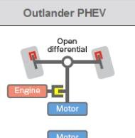 Conozca S-AWC el sistema de tracción diseñado por Mitsubishi Motors en el nuevo Outlander híbrido