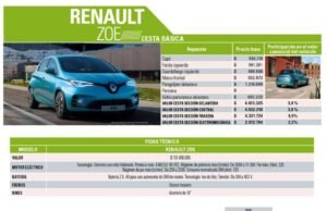 Cesta Básica de vehículos eléctricos e híbridos de lanzamiento