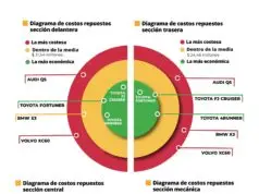Kia E-Ground recibe el Good Design® Award por impulsar la movilidad sostenible en América Latina